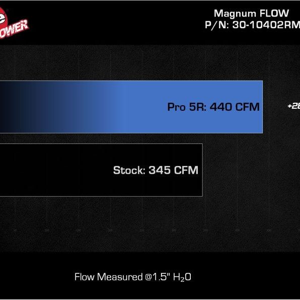 aFe MagnumFLOW Pro 5R OE Replacement Filter 2022+ Toyota Tundra V6-3.5L (tt)-tuningsupply.com