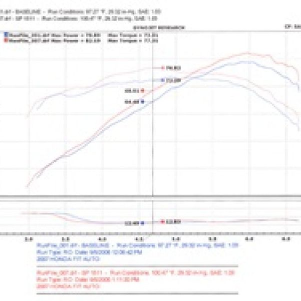 Injen 07-08 Fit 1.5L 4 Cyl. Black Cold Air Intake-tuningsupply.com