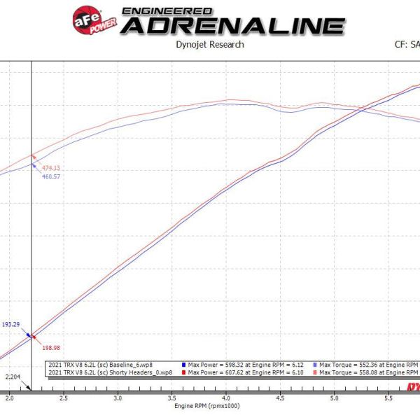 aFe Power Twisted Steel 304SS Shorty Header 2021 Ram 1500 TRX V8-6.2L-tuningsupply.com