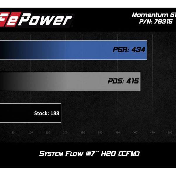 aFe Momentum GT Pro 5R Cold Air Intake System 12-16 BMW Z4 28i/xi (E89) I4 2.0L (t) (N20)-tuningsupply.com