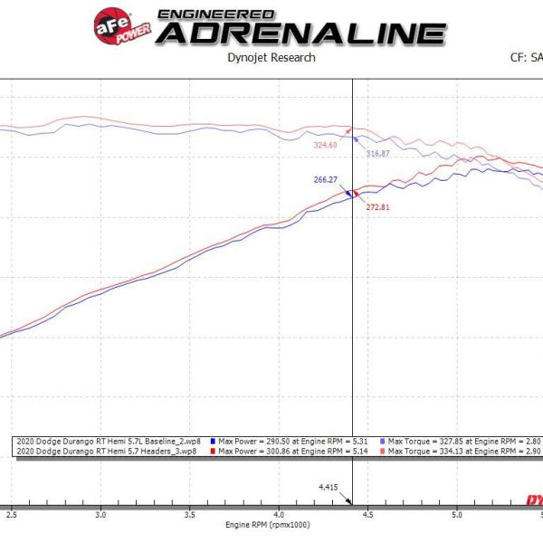 aFe Twisted Steel 11-21 Jeep Grand Cherokee (WK2) 5.7L V8 Headers-tuningsupply.com