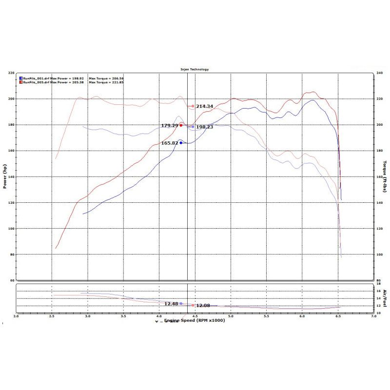 Injen 15-19 Hyundai Sonata 2.0T Short Ram Air Intake - Laser Black-tuningsupply.com