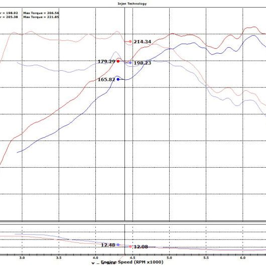 Injen 15-19 Hyundai Sonata 2.0T Polished Short Ram Air Intake-tuningsupply.com