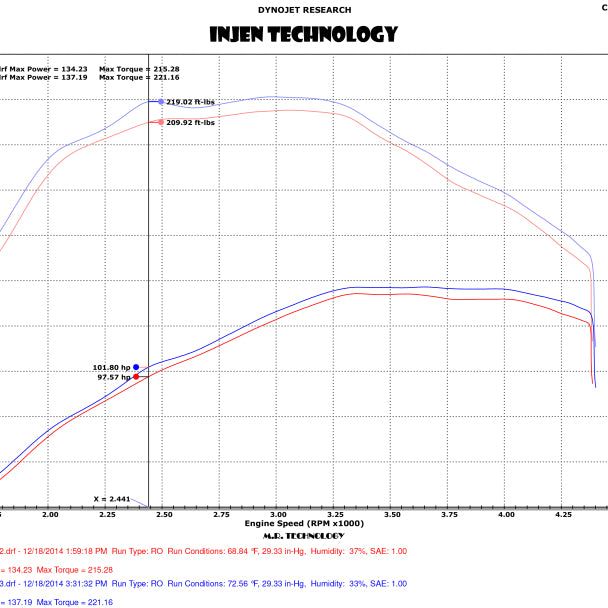 Injen 15-16 Volkswagen Golf 2.0L TDI Evolution Intake w/Ram Air Scoop-tuningsupply.com