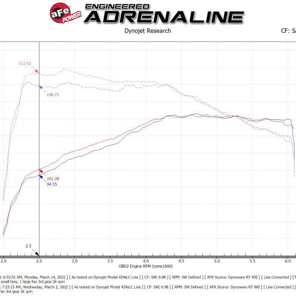 aFe Momentum GT Pro DRY S Cold Air Intake System 18-21 Volkswagen Tiguan L4-2.0L (t)-tuningsupply.com