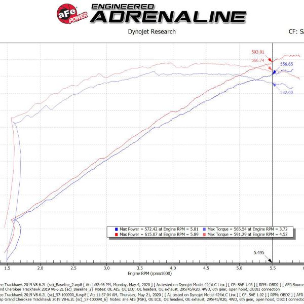 aFe 2021 Dodge Durango SRT Hellcat Track Series Carbon Fiber Cold Air Intake System w/ Pro 5R Filter-tuningsupply.com