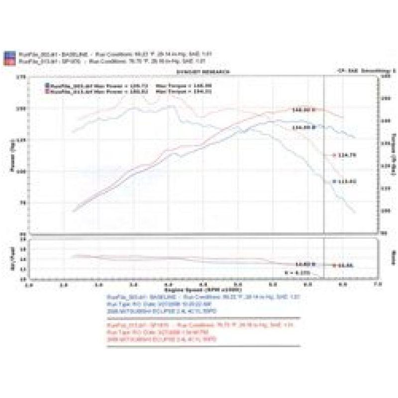 Injen 06-09 Eclipse 2.4L 4 Cyl. (Manual) Polished Cold Air Intake-tuningsupply.com