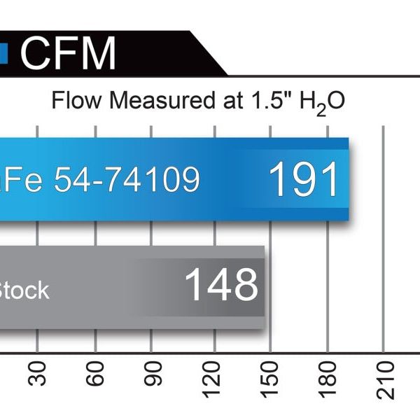 aFe Momentum GT PRO 5R Stage-2 Si Intake System, GM Silverado/Sierra 17-19 V6 3.6L-tuningsupply.com