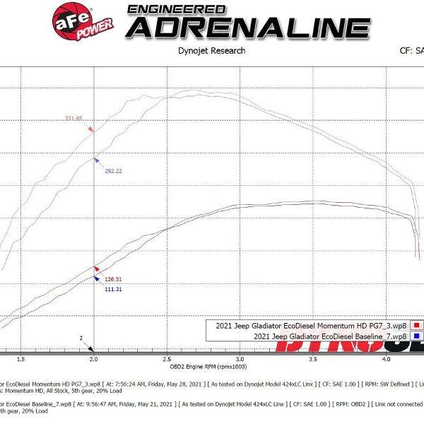 aFe 20-21 Jeep Wrangler (JL) V6-3.0L (td) Momentum HD Cold Air Intake System w/ Pro GUARD 7 Media-tuningsupply.com