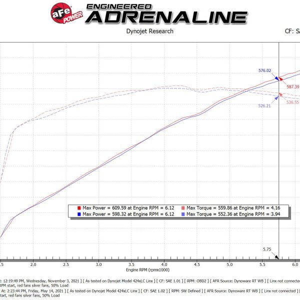 aFe Super Stock Carbon Fiber Pro 5R Induction System 2021 RAM 1500 TRX V8-6.2L SC-tuningsupply.com