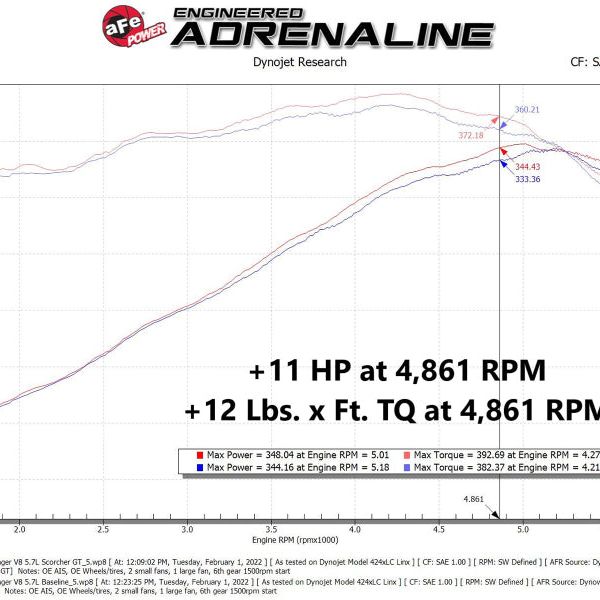 aFe 11-22 Dodge Challenger/Charger/Chrysler 300 HEMI V8 5.7L Scorcher GT Power Module-tuningsupply.com