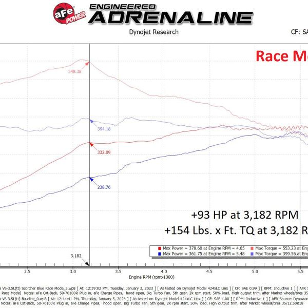 aFe Scorcher Blue Module 22-23 Toyota Land Cruiser (J300)/Tundra V6-3.5L (tt)-tuningsupply.com