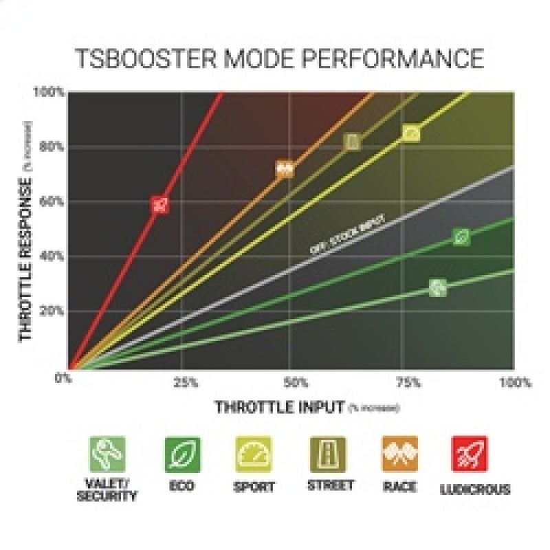 BD Diesel Throttle Sensitivity Booster - Chevy / GMC-tuningsupply.com