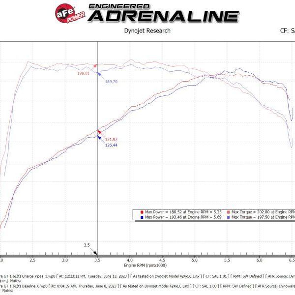 aFe BladeRunner Aluminum Hot and Cold Charge Pipe Kit Black 17-20 Hyundai Elantra GT L4-1.6L (t)-tuningsupply.com