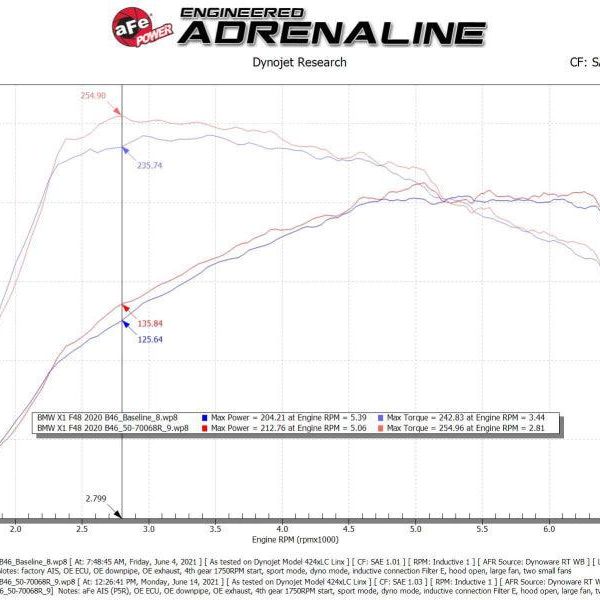 aFe Momentum GT Pro 5R Cold Air Intake System 19-21 MINI Cooper S (F56) L4-2.0L (t)-tuningsupply.com