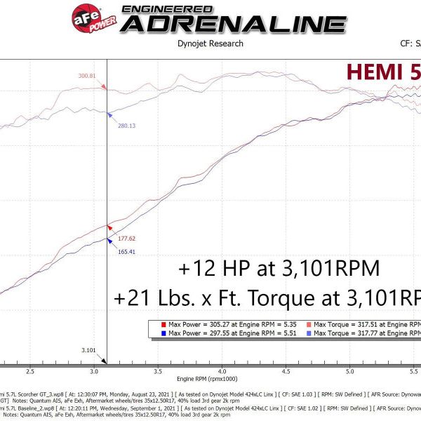 aFe Scorcher GT Module RAM 1500 13-18/RAM 1500 Classic 19-21 V8-5.7L HEMI-tuningsupply.com