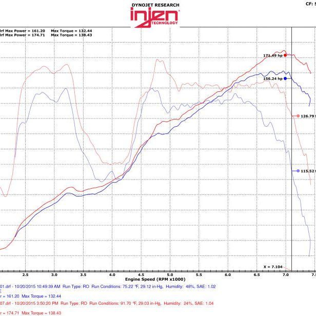 Injen 13-20 Toyota 86/Subaru BRZ 2.0L Evolution Intake-tuningsupply.com