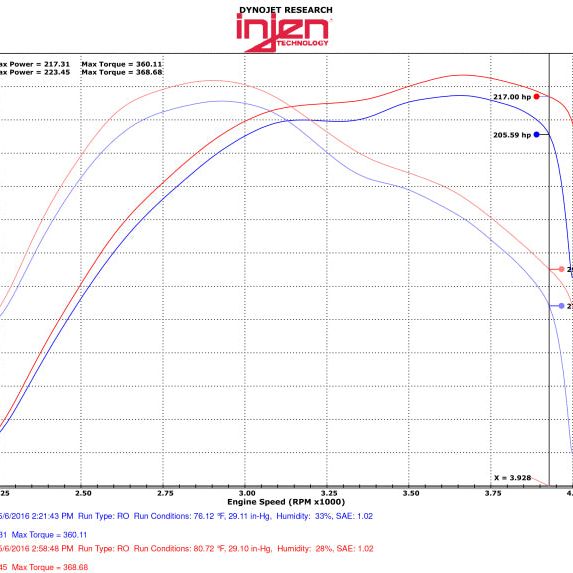 Injen 14-16 Jeep Grand Cherokee 3.0L V6 Turbo Wrinkle Black Short-Ram Intake w/MR Tech & Heatshield-tuningsupply.com