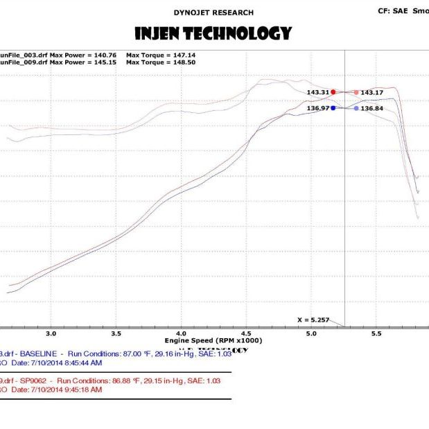 Injen 13-20 Ford Fusion 2.5L 4Cyl Black Tuned Short Ram Intake with MR Tech and Heat Shield-tuningsupply.com