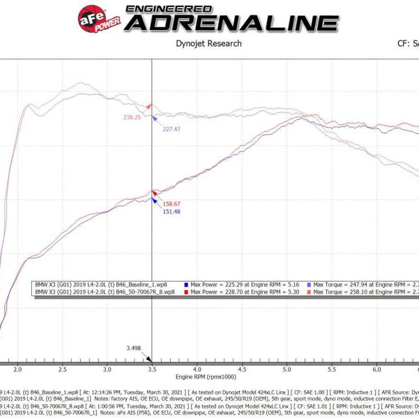 aFe Momentum GT Cold Air Intake System w/Pro 5R Filter 17-21 BMW 530 L4-2.0L-tuningsupply.com