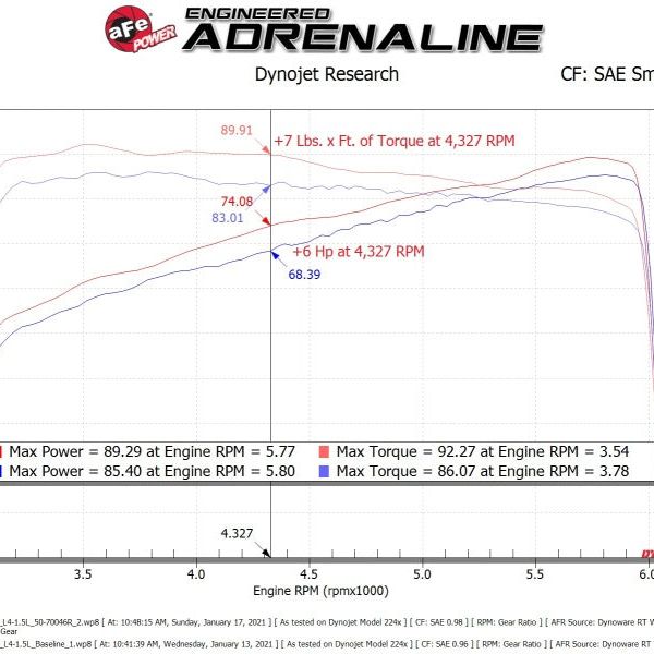 aFe 19-20 Suzuki Jimny 1.5L Momentum GT Cold Air Intake w/ Pro DRY S Media-tuningsupply.com