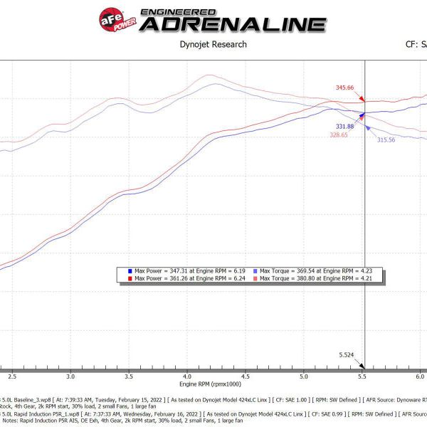 aFe Rapid Induction Cold Air Intake System w/Pro 5R Filter 2021+ Ford F-150 V8-5.0L-tuningsupply.com