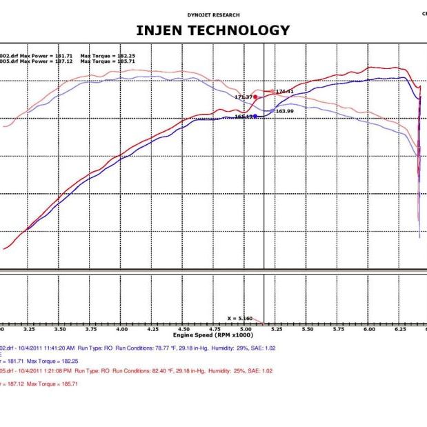 Injen 05-10 Chrysler 300C / 04-08 Dodge Magnum Polished Power-Flow Short Ram Air Intake-tuningsupply.com