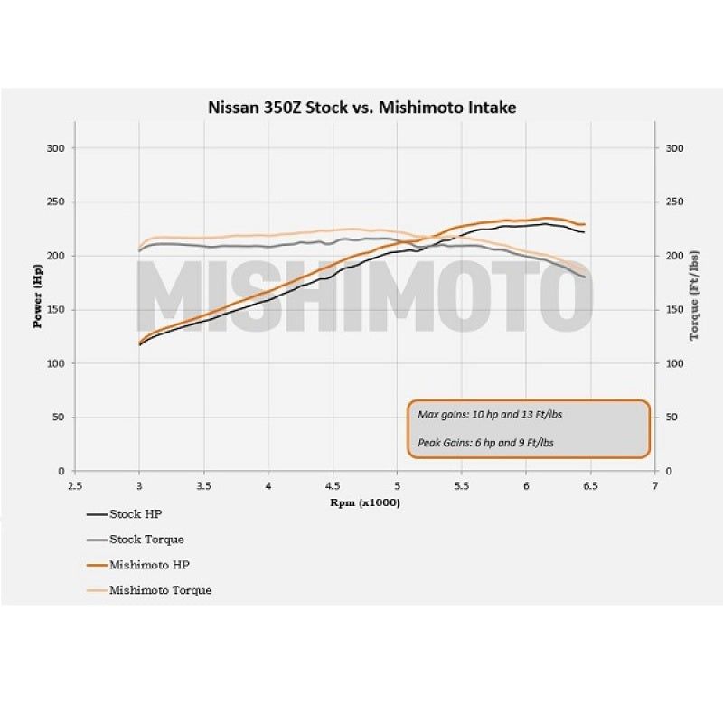 Mishimoto 03-06 Nissan 350Z Performance Air Intake-tuningsupply.com