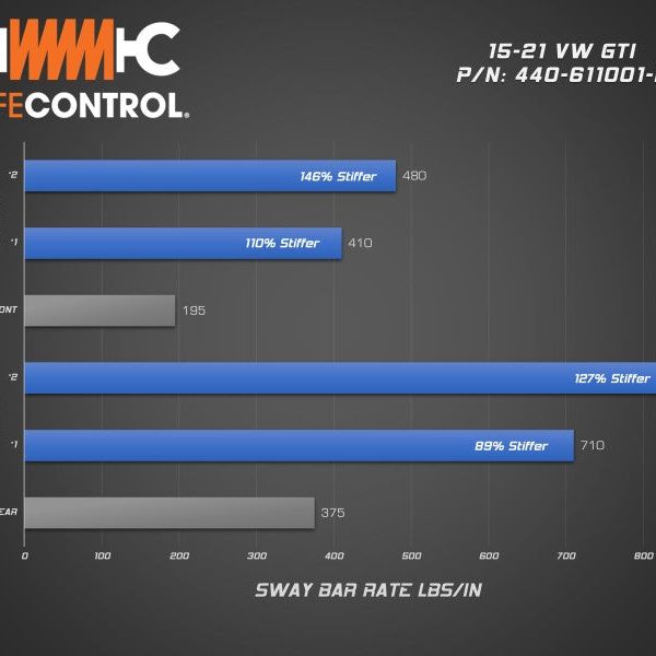 aFe 15-21 Volkswagen GTI (MKVII) L4-2.0L (t) CONTROL Series Rear Sway Bar-tuningsupply.com
