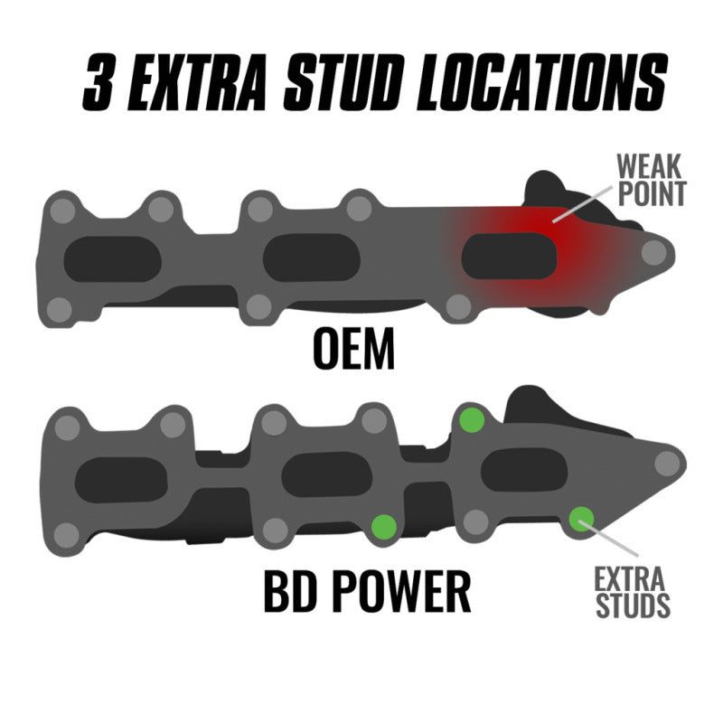 BD Diesel Exhaust Manifold Set - Ford F-150 3.5L Ecoboost 11-16-tuningsupply.com