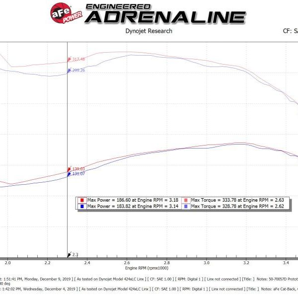 aFe POWER Momentum HD Cold Air Intake System w/ Pro Dry S Media 94-97 Ford Powerstroke 7.3L-tuningsupply.com