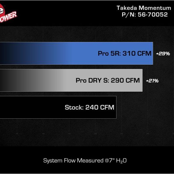 AFE Momentum Intake System w/ Pro Dry S Filter 2021+ Acura TLX-tuningsupply.com