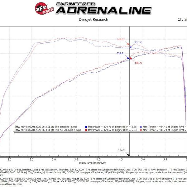 aFe Momentum GT Cold Air Intake System w/Pro Dry S Filter 20-21 BMW M340i (G20) 3.0 L6 (t) N58-tuningsupply.com