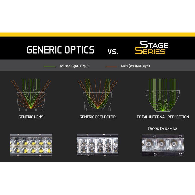 Diode Dynamics 18 In LED Light Bar Single Row Straight Clear Driving Each Stage Series-tuningsupply.com