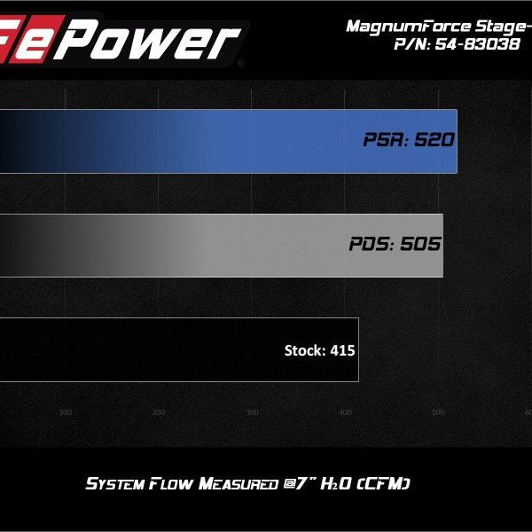 aFe Magnum Force Stage-2Si Cold Air Intake System w/ Pro 5R Media 09-12 Porsche 911 Carrera(997)-tuningsupply.com