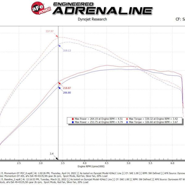 aFe Momentum GT Cold Air Intake System w/ Pro GUARD7 2021+ Ford Bronco V6-2.7L-tuningsupply.com