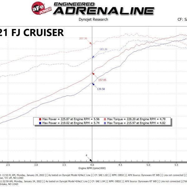 aFe Momentum GT Pro 5R Cold Air Intake System 07-17 Toyota FJ Cruiser V6-4.0L-tuningsupply.com