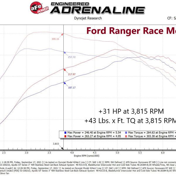 aFe 21-22 Ford Bronco / 19-22 Ford Ranger L4-2.3L (t) EcoBoost Scorcher GT Power Module-tuningsupply.com