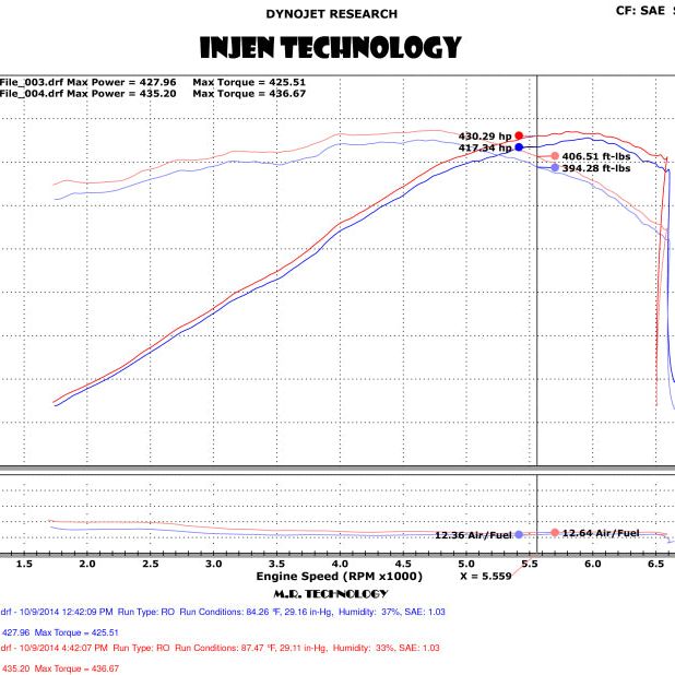 Injen 14-19 Chevrolet Corvette C7 6.2L V8 Evolution Intake-tuningsupply.com