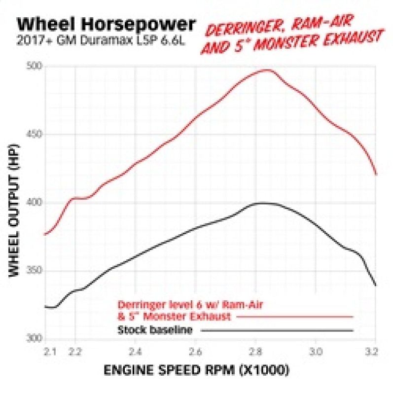 Banks Power 17-19 GM 2500 6.6L L5P Derringer Tuner (Gen 2) w/ 1.8in iDash-tuningsupply.com