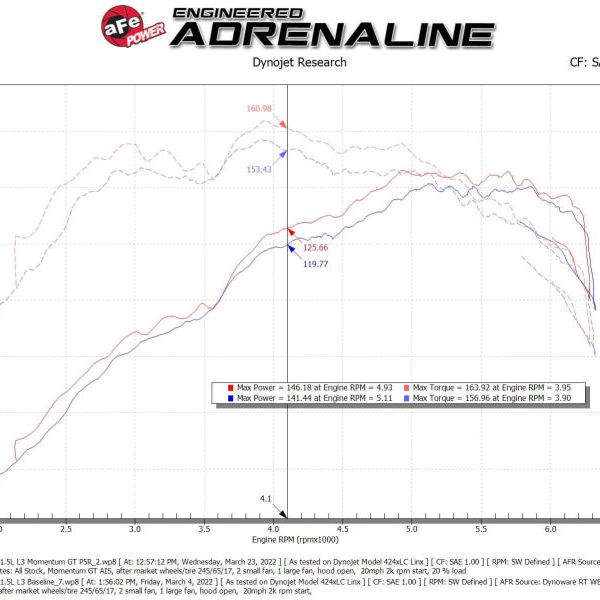 aFe Power 2021 Ford Bronco Sport L3-1.5L (t) Momentum GT Cold Air Intake System w/ Pro 5R Filter-tuningsupply.com