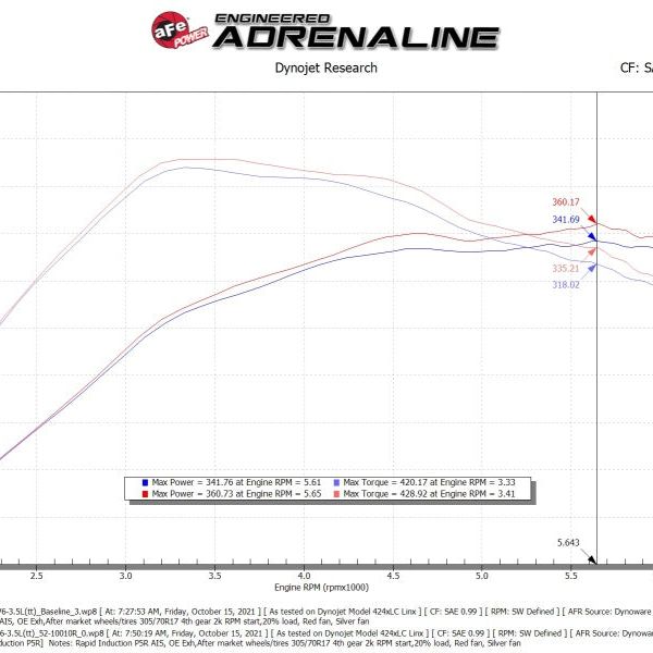 aFe Rapid Induction Cold Air Intake System w/Pro 5R Filter 2021+ Ford F-150 V6-3.5L (tt)-tuningsupply.com