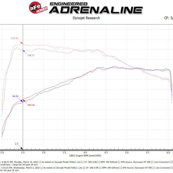 aFe Momentum GT Pro 5R Cold Air Intake System 18-21 Volkswagen Tiguan L4-2.0L (t)-tuningsupply.com