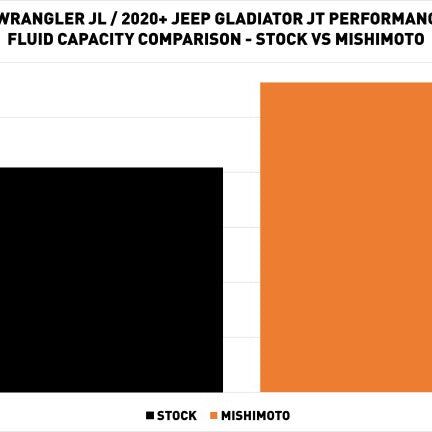Mishimoto 2018+ Jeep Wrangler JL Performance Aluminum Radiator-tuningsupply.com