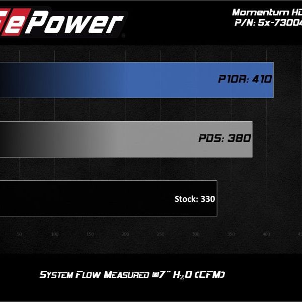 aFe Momentum HD PRO 10R Stage-2 Si Intake 08-10 Ford Diesel Trucks V8-6.4L (td)-tuningsupply.com