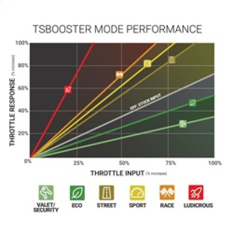 BD Power Throttle Sensitivity Booster v3.0 - Dodge/ Jeep-tuningsupply.com