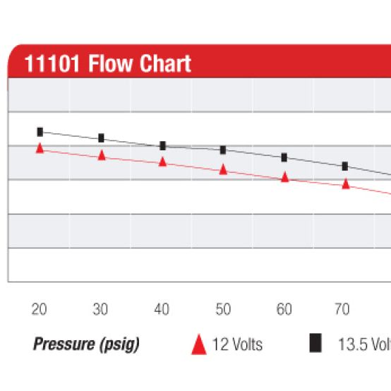 Aeromotive A1000 Fuel Pump - EFI or Carbureted Applications-tuningsupply.com