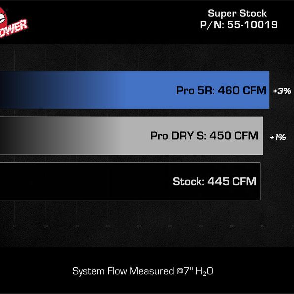 aFe Super Stock Induction System Pro 5R Media Jeep 22-23 Toyota Tundra V6-3.4L (tt)-tuningsupply.com