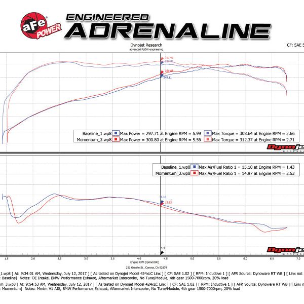 aFe Momentum GT Pro 5R Cold Air Intake System 11-13 BMW 335i E90/E87 I6 3.0L (N55)-tuningsupply.com