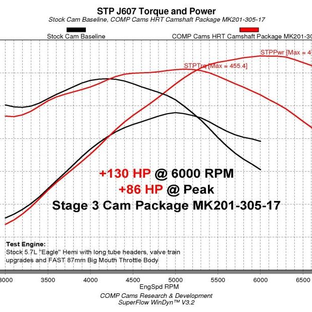 COMP Cams Camshaft Dodge VT 5.7L/6.4L-tuningsupply.com